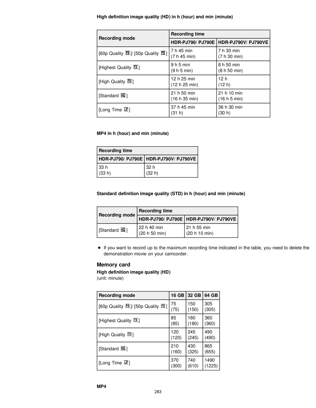 Sony PJ780VE manual Memory card, Standard 22 h 40 min 21 h 55 min 20 h 50 min 20 h 10 min, High definition image quality HD 