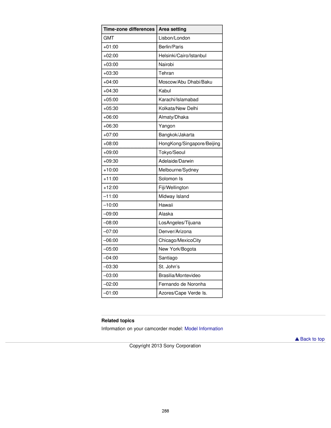 Sony HDR-PJ780E, PJ780VE, PJ790VE, PJ790E manual Time-zone differences Area setting, Gmt 