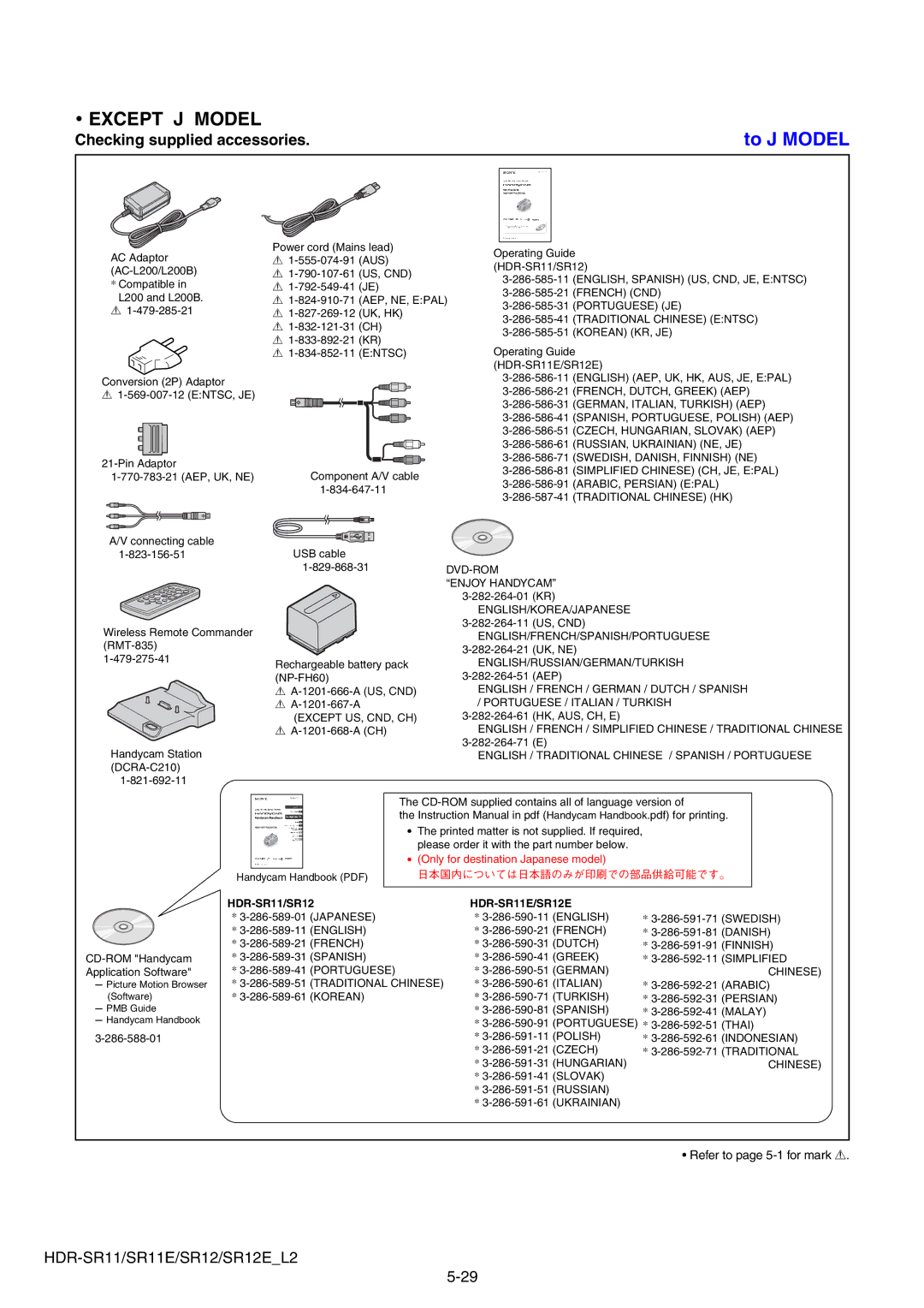 Sony HDR-SR11E, HDR-SR12E service manual Except J Model, Checking supplied accessories 