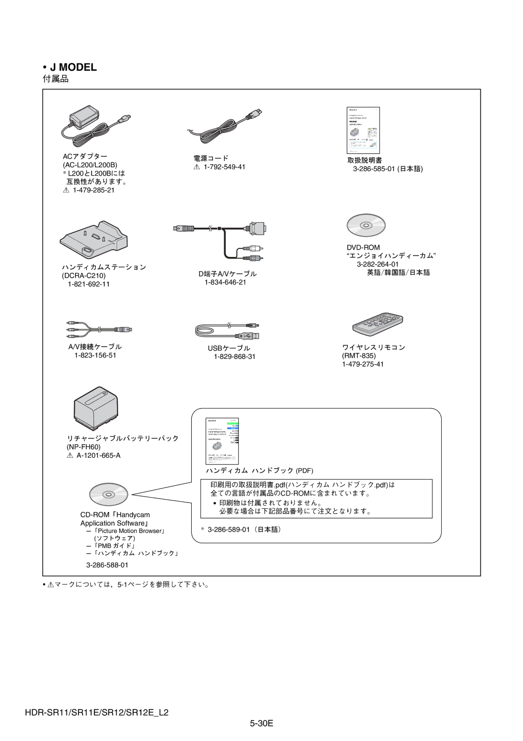 Sony HDR-SR12E, HDR-SR11E service manual Model, Dvd-Rom 