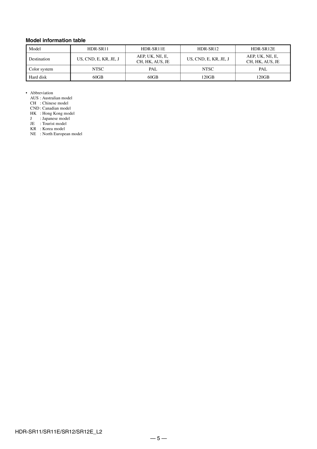 Sony HDR-SR11E, HDR-SR12E service manual Model information table 