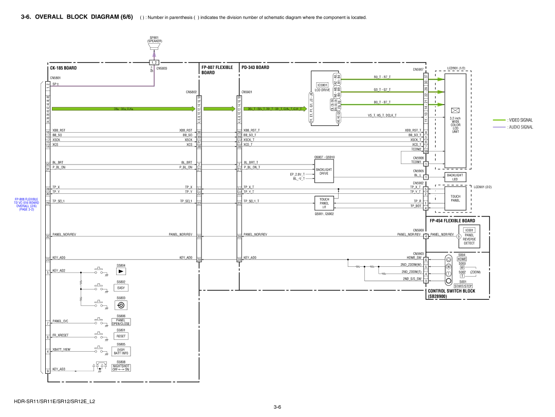 Sony HDR-SR11E, HDR-SR12E service manual Overall Block Diagram 6/6, Board 