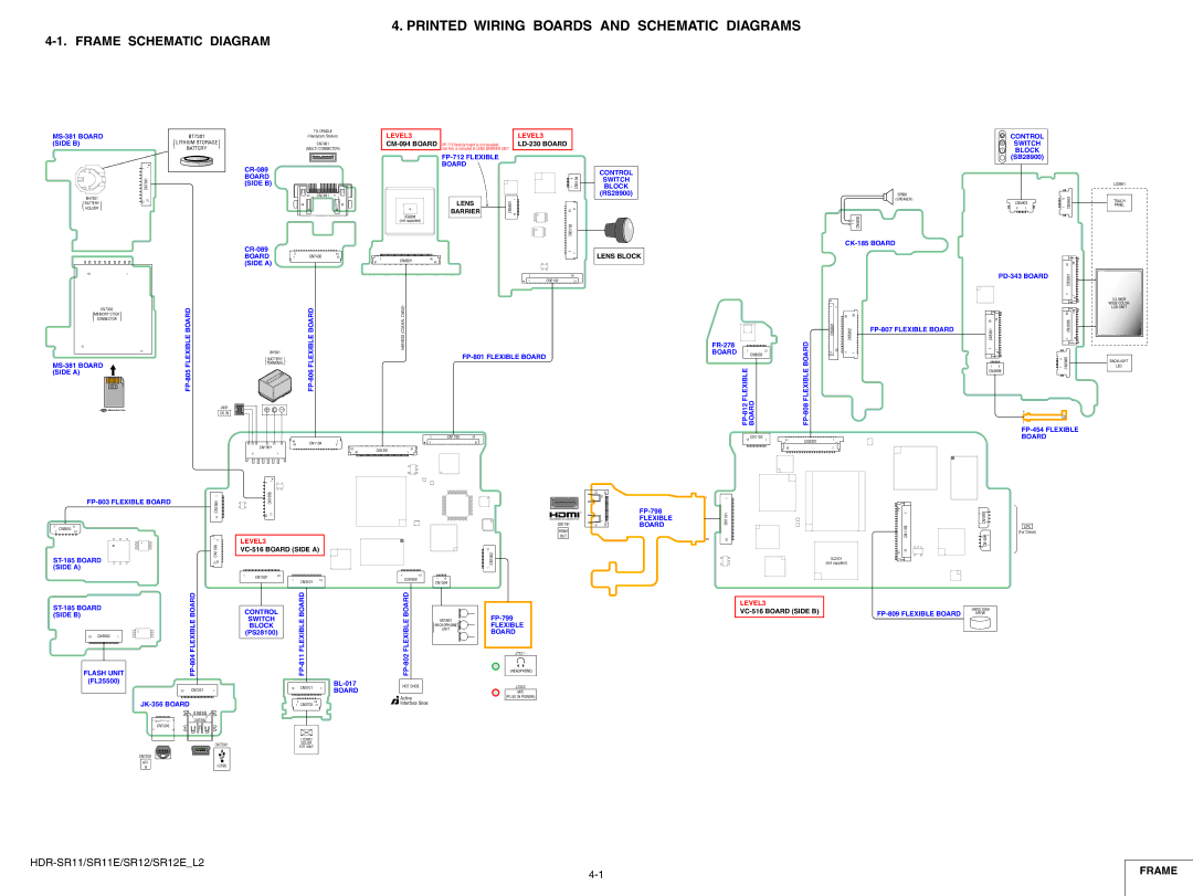 Sony HDR-SR11E, HDR-SR12E service manual Printed Wiring Boards and Schematic Diagrams, Frame Schematic Diagram 