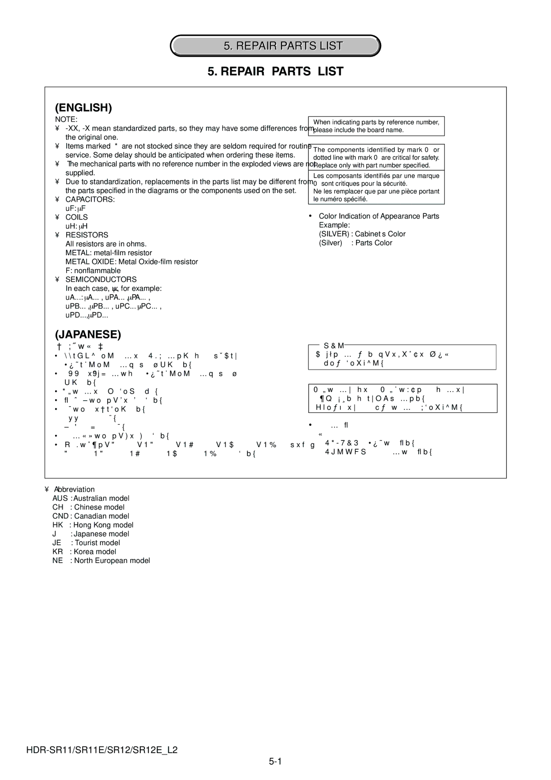 Sony HDR-SR11E, HDR-SR12E service manual Repair Parts List, Resistors 