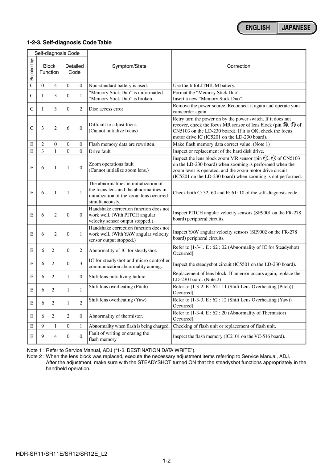 Sony HDR-SR11E, HDR-SR12E service manual Self-diagnosis Code Table, Function Code 