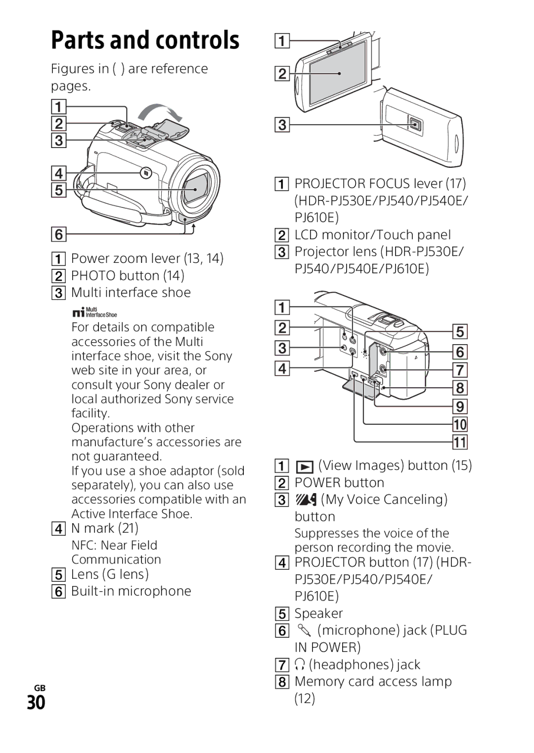 Sony HDRPJ540B manual Parts and controls,  N mark,  Lens G lens  Built-in microphone  Projector Focus lever 