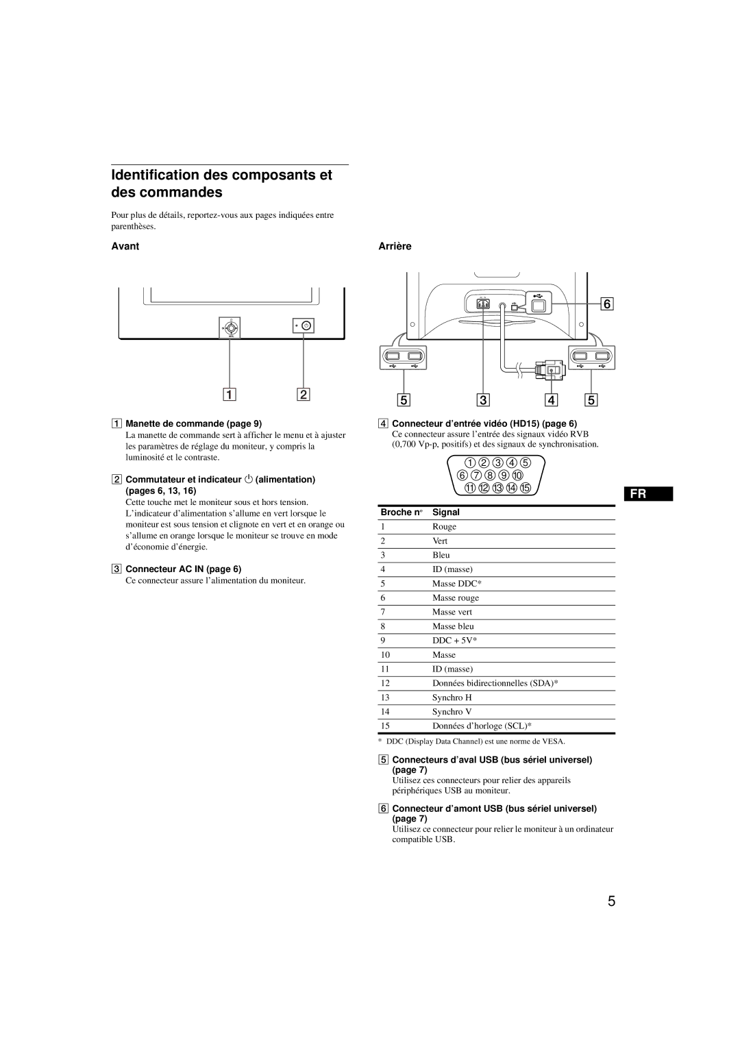 Sony HMD-A220 operating instructions Identification des composants et des commandes, Avant Arrière 