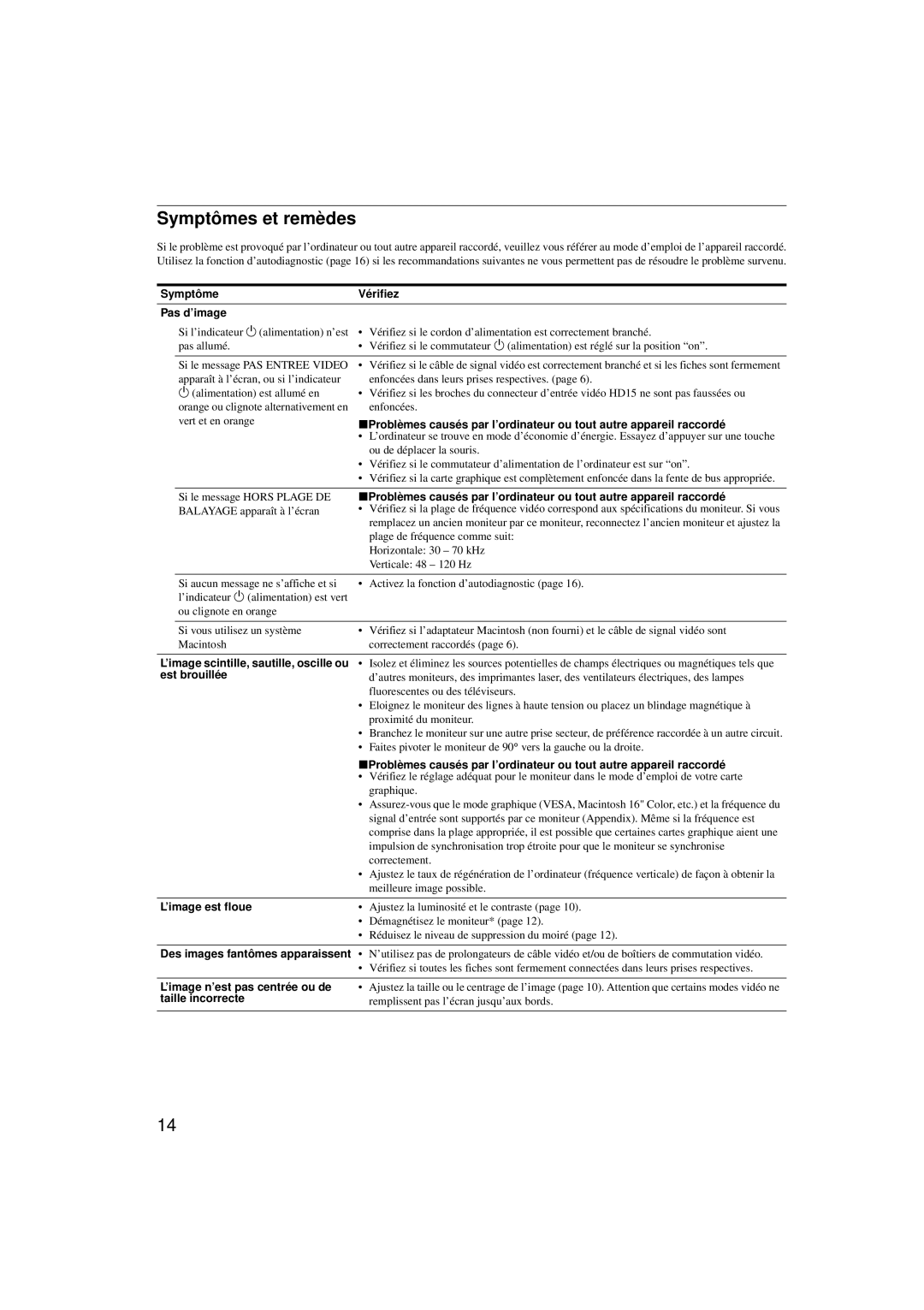 Sony HMD-A220 operating instructions Symptômes et remèdes 