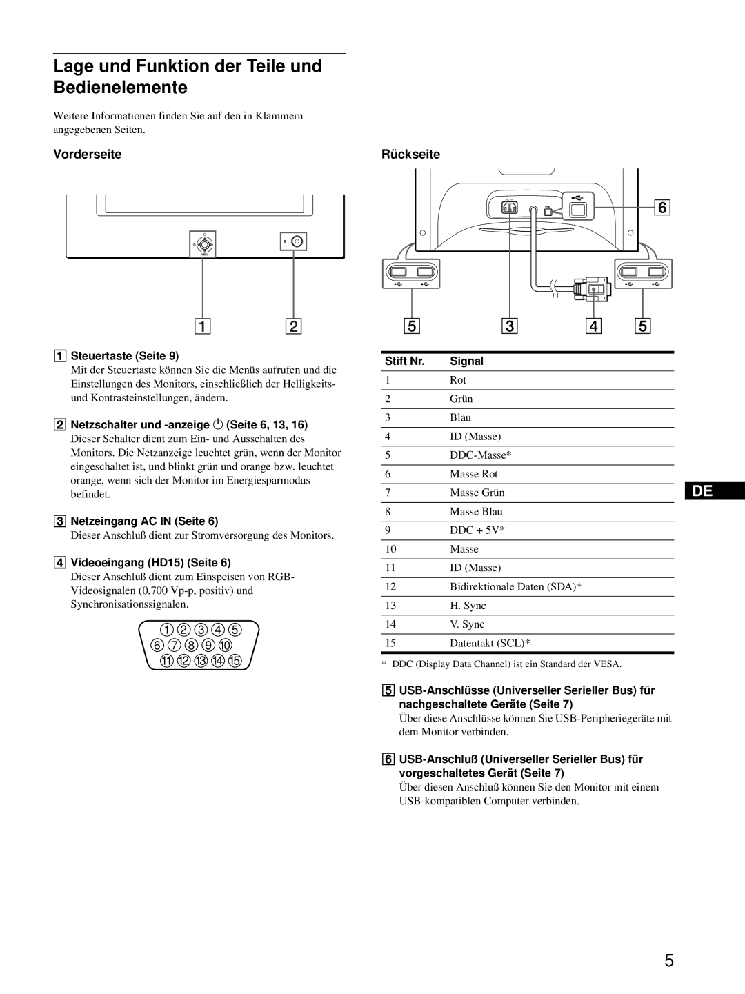 Sony HMD-A220 operating instructions Lage und Funktion der Teile und Bedienelemente, Vorderseite 