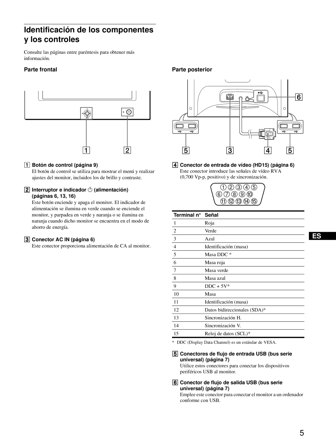 Sony HMD-A220 operating instructions Identificación de los componentes y los controles, Parte frontal Parte posterior 