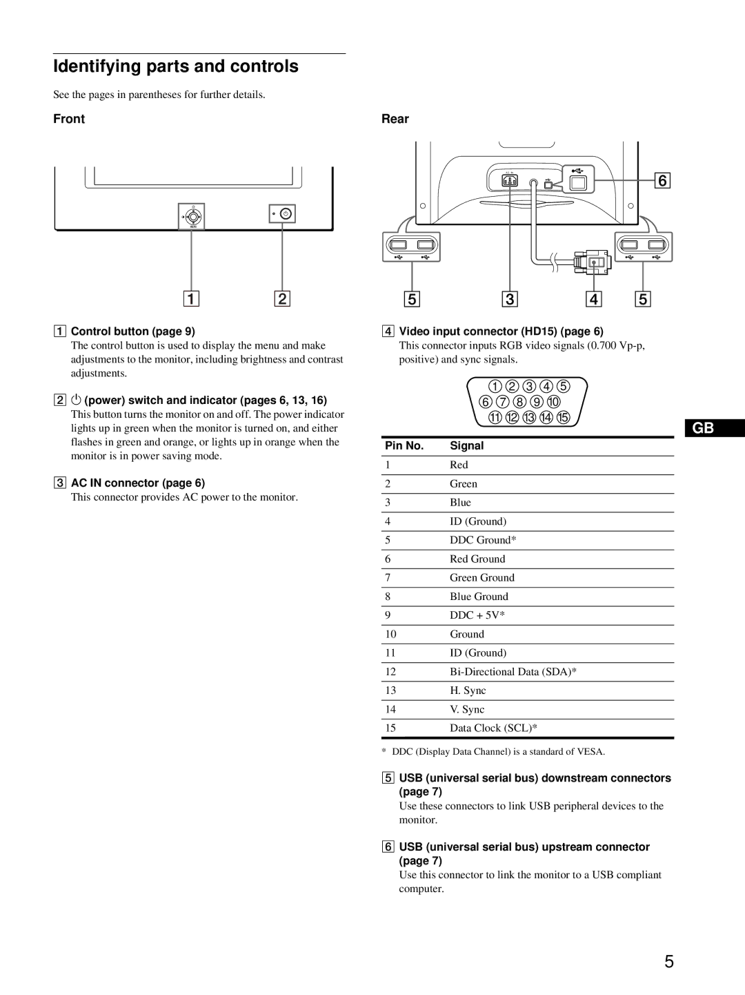 Sony HMD-A220 operating instructions Identifying parts and controls, Front Rear 