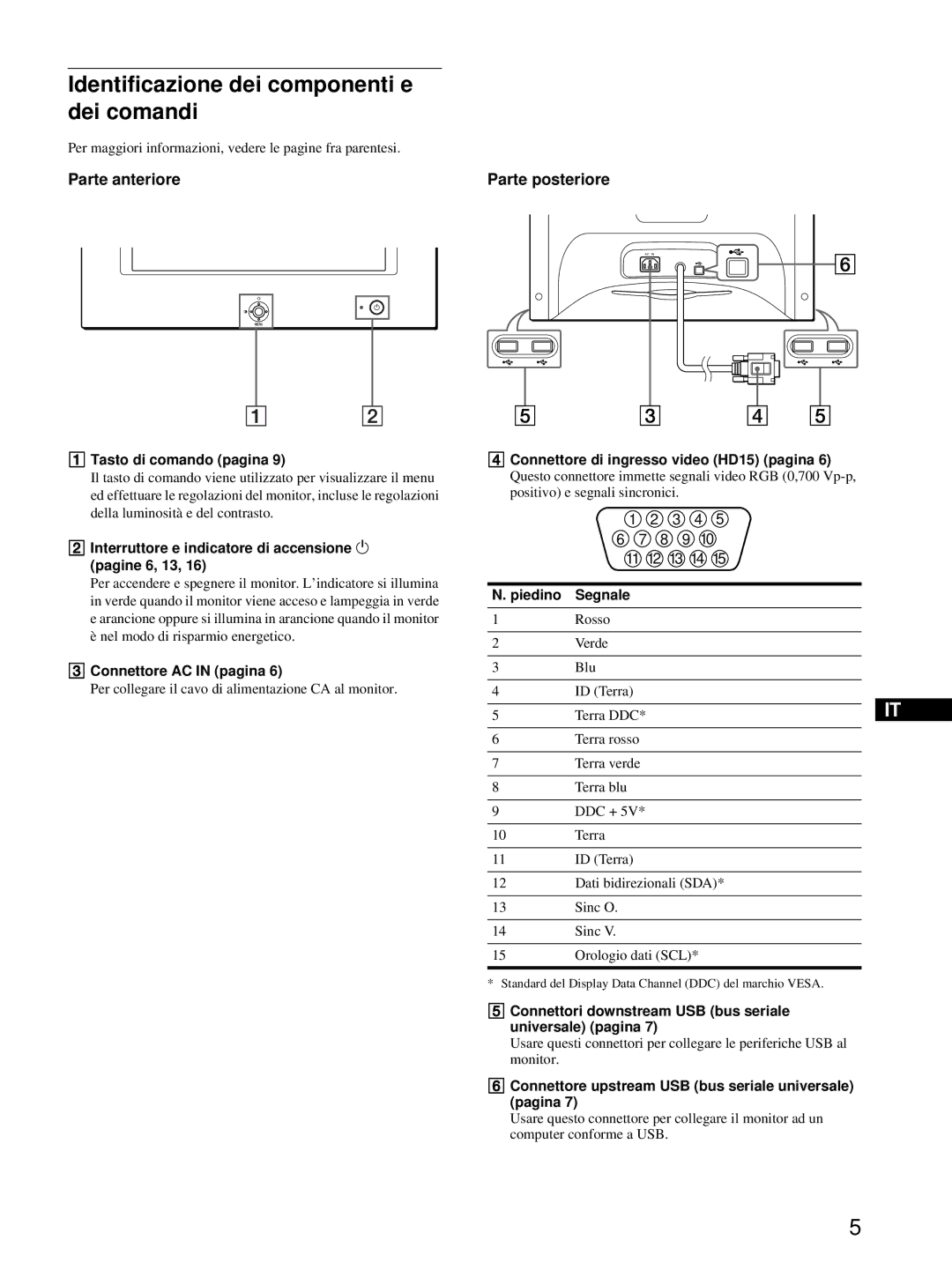 Sony HMD-A220 operating instructions Identificazione dei componenti e dei comandi, Parte anteriore Parte posteriore 