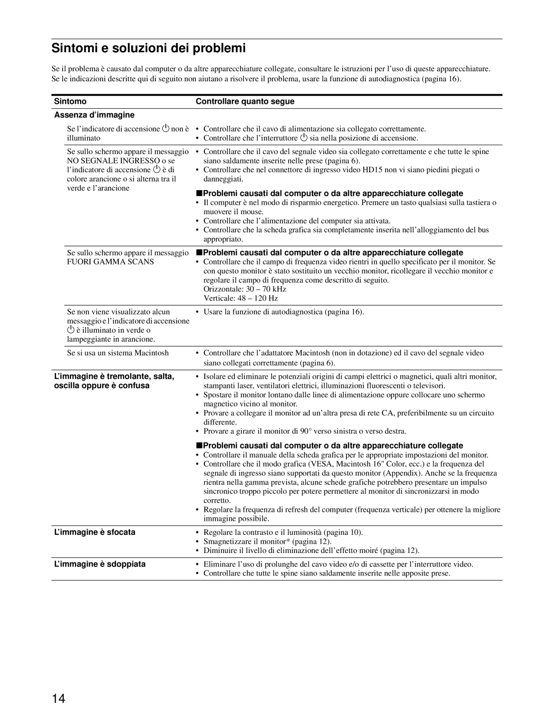 Sony HMD-A220 operating instructions Sintomi e soluzioni dei problemi 