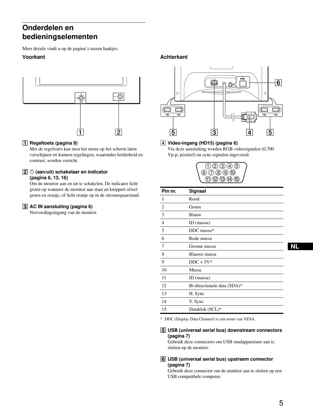 Sony HMD-A220 operating instructions Onderdelen en bedieningselementen, Voorkant Achterkant 