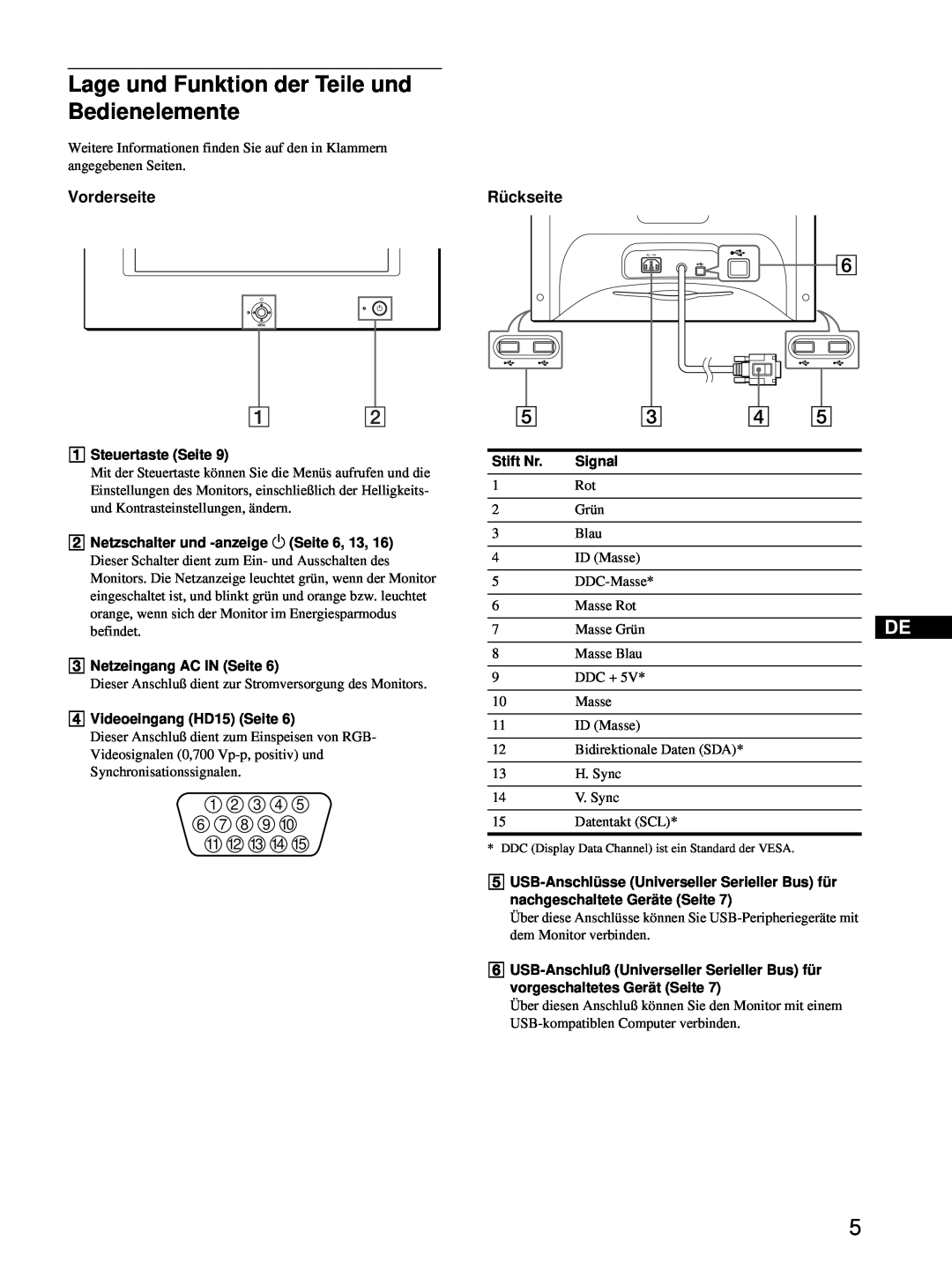 Sony HMD-A220 operating instructions Lage und Funktion der Teile und Bedienelemente, Vorderseite 