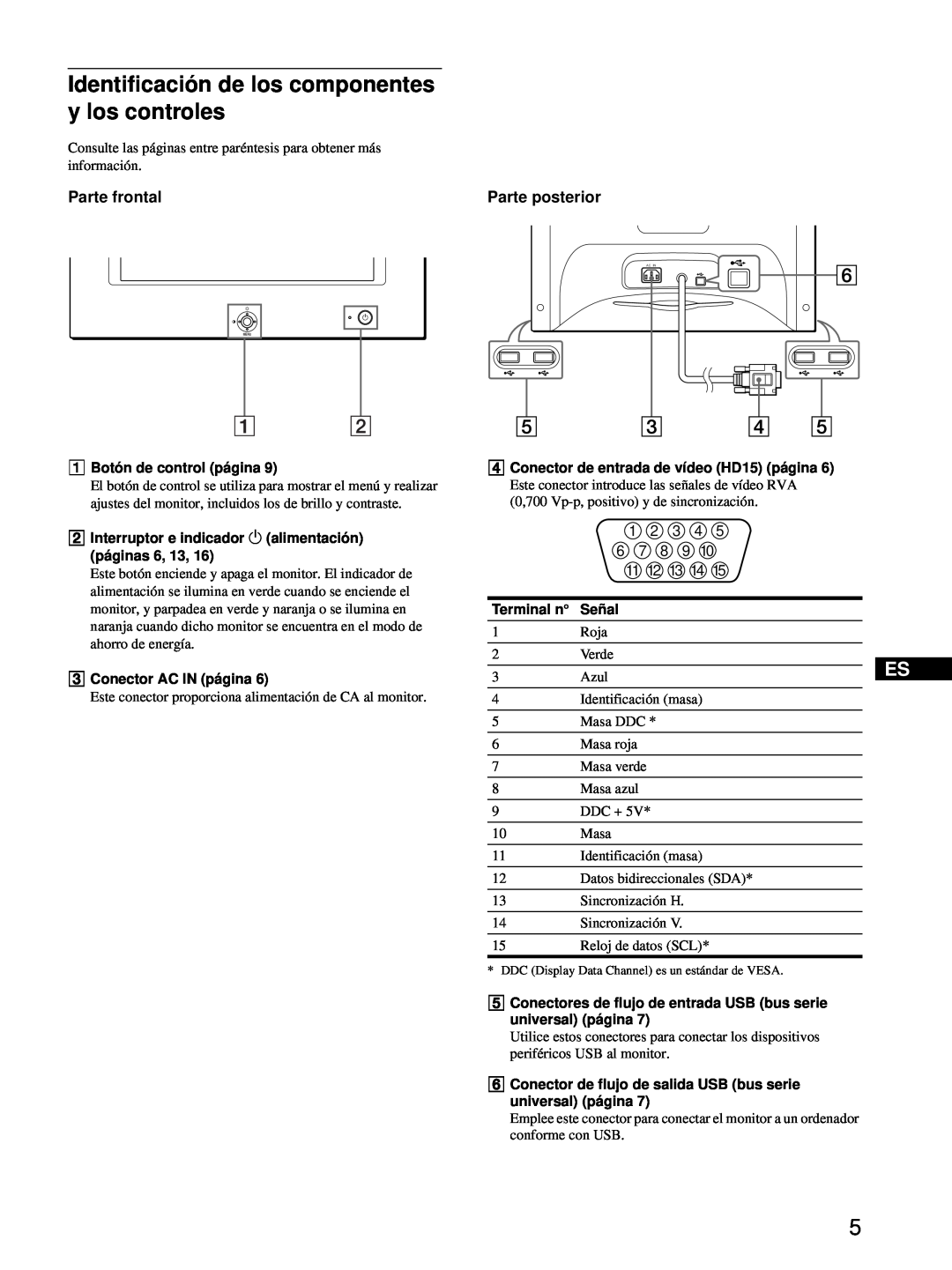 Sony HMD-A220 operating instructions Identificación de los componentes y los controles, Parte frontal, Parte posterior 