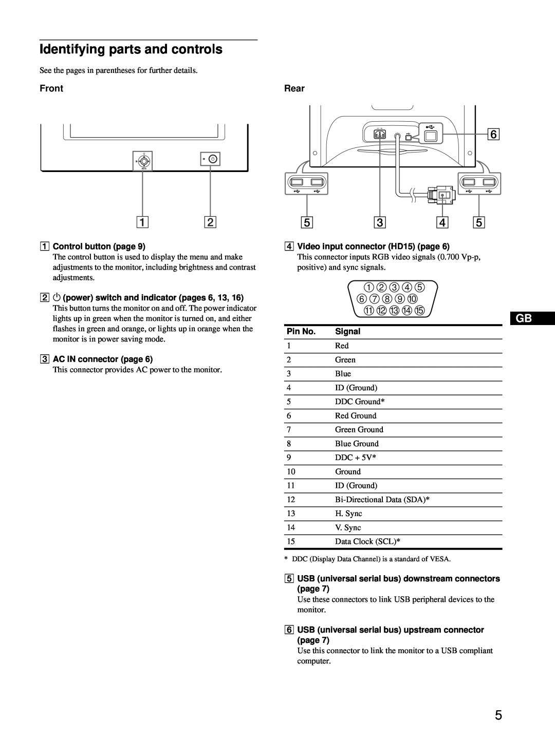 Sony HMD-A220 operating instructions Identifying parts and controls, Front, Rear 