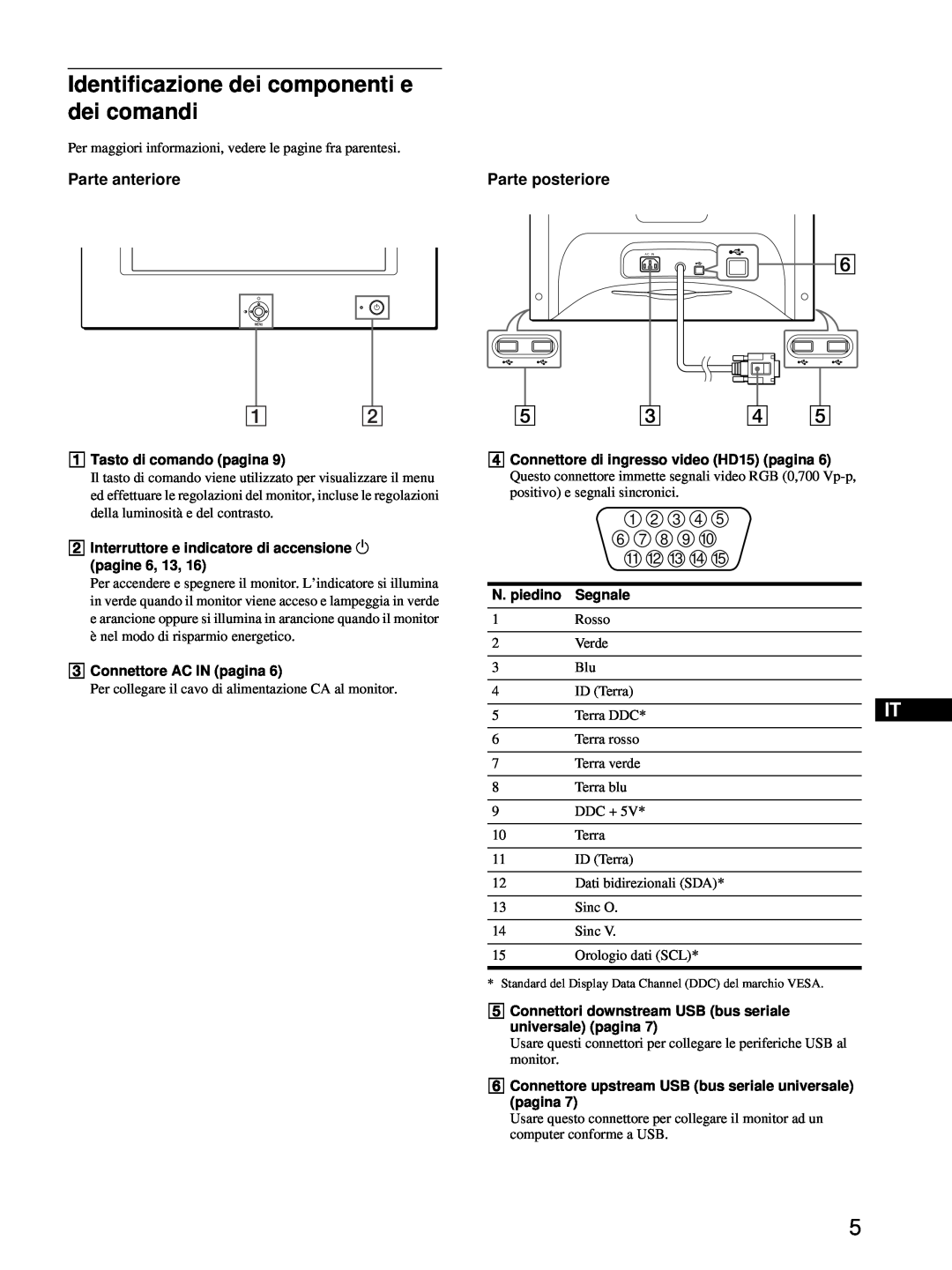 Sony HMD-A220 operating instructions Identificazione dei componenti e dei comandi, Parte anteriore, Parte posteriore 