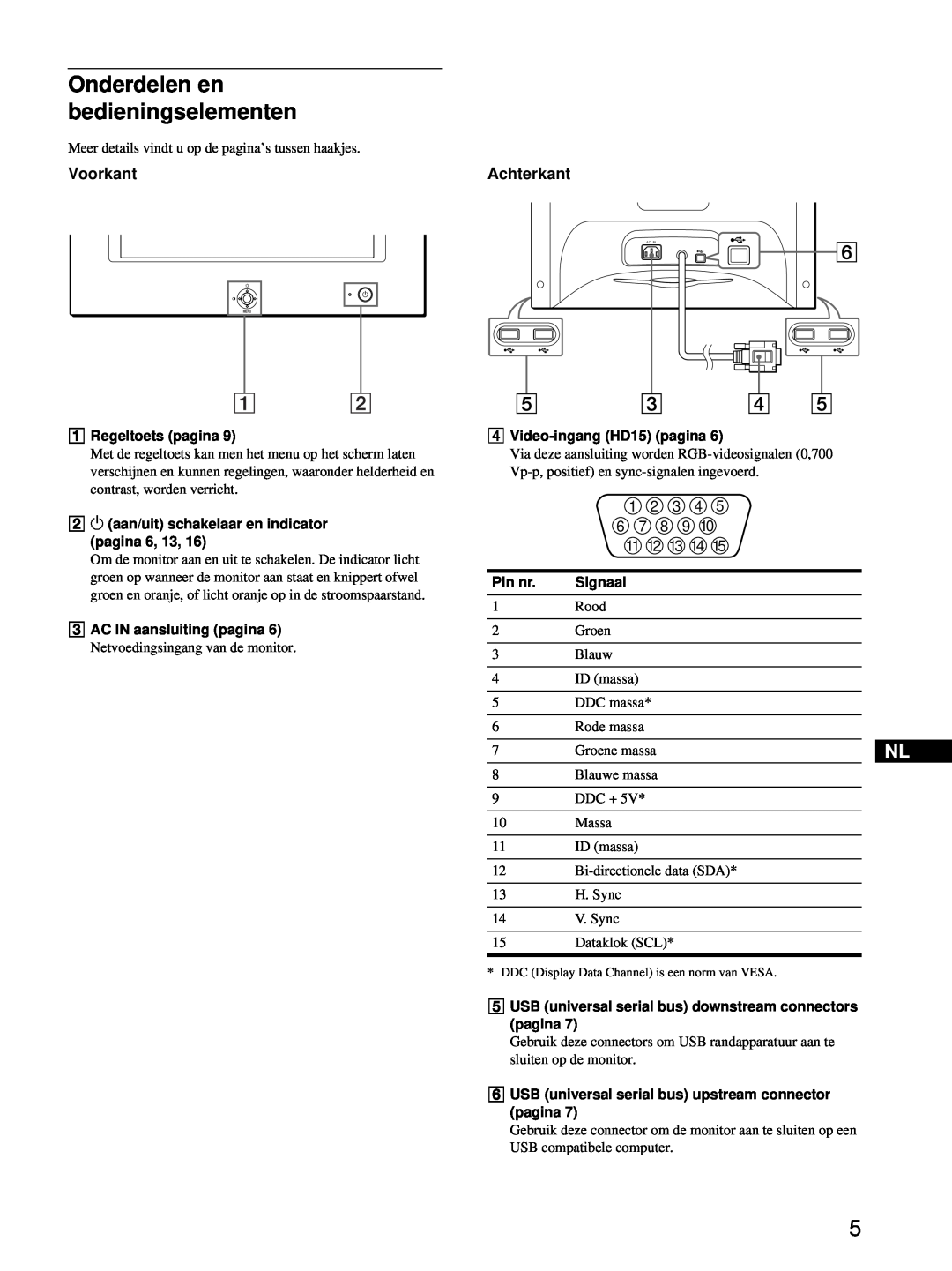 Sony HMD-A220 operating instructions Onderdelen en bedieningselementen, Voorkant, Achterkant 