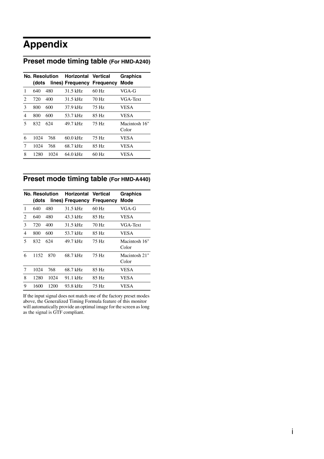 Sony manual Appendix, Preset mode timing table For HMD-A240, Preset mode timing table For HMD-A440 