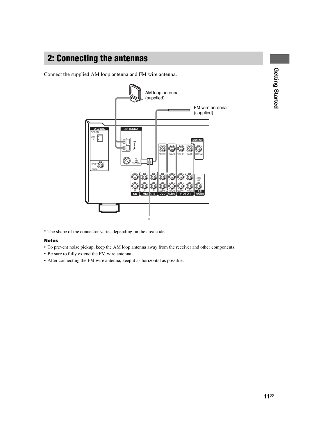 Sony HT-4850DP Connecting the antennas, Getting, Started, 11US, Connect the supplied AM loop antenna and FM wire antenna 