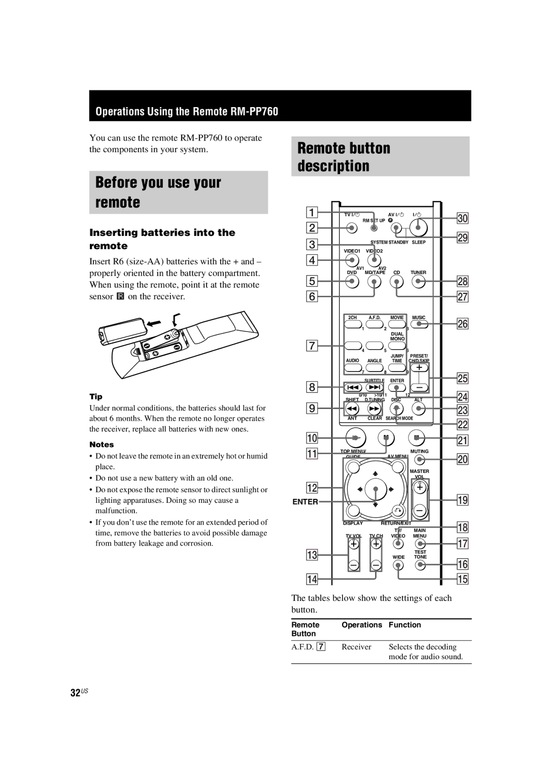 Sony HT-5800DP, HT-4850DP manual Before you use your remote, Inserting batteries into the remote, 32US 