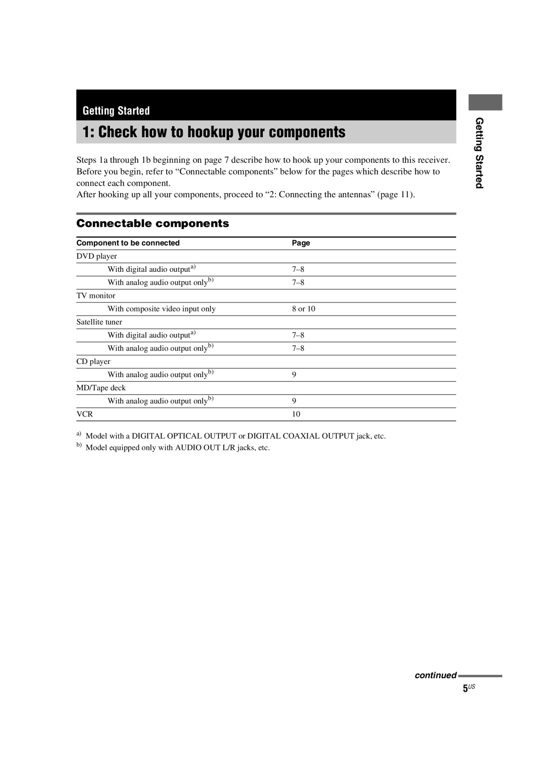 Sony HT-4850DP, HT-5800DP manual Check how to hookup your components, Connectable components, Getting Started, Vcr 