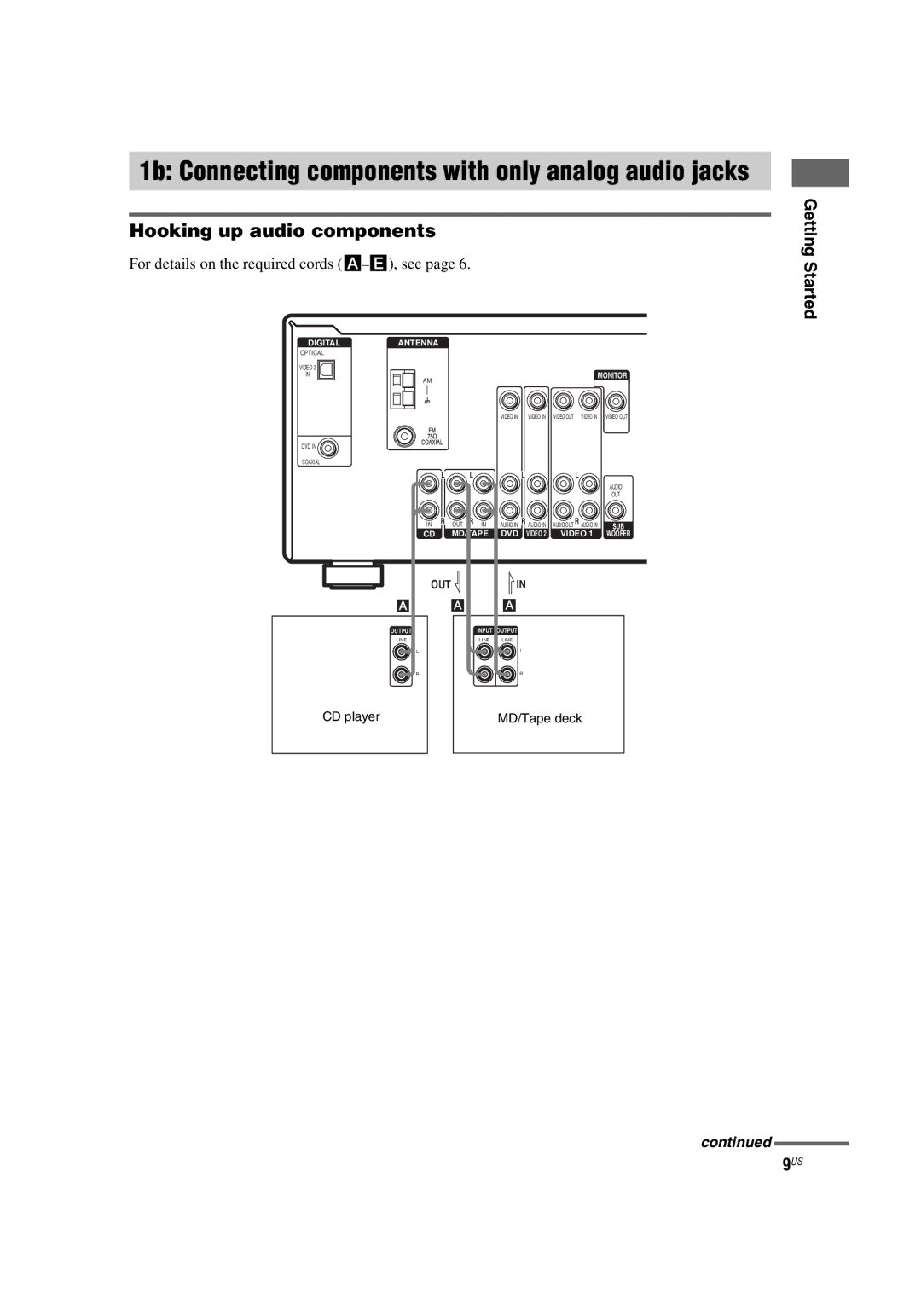 Sony HT-4850DP, HT-5800DP manual 1b Connecting components with only analog audio jacks, Hooking up audio components 