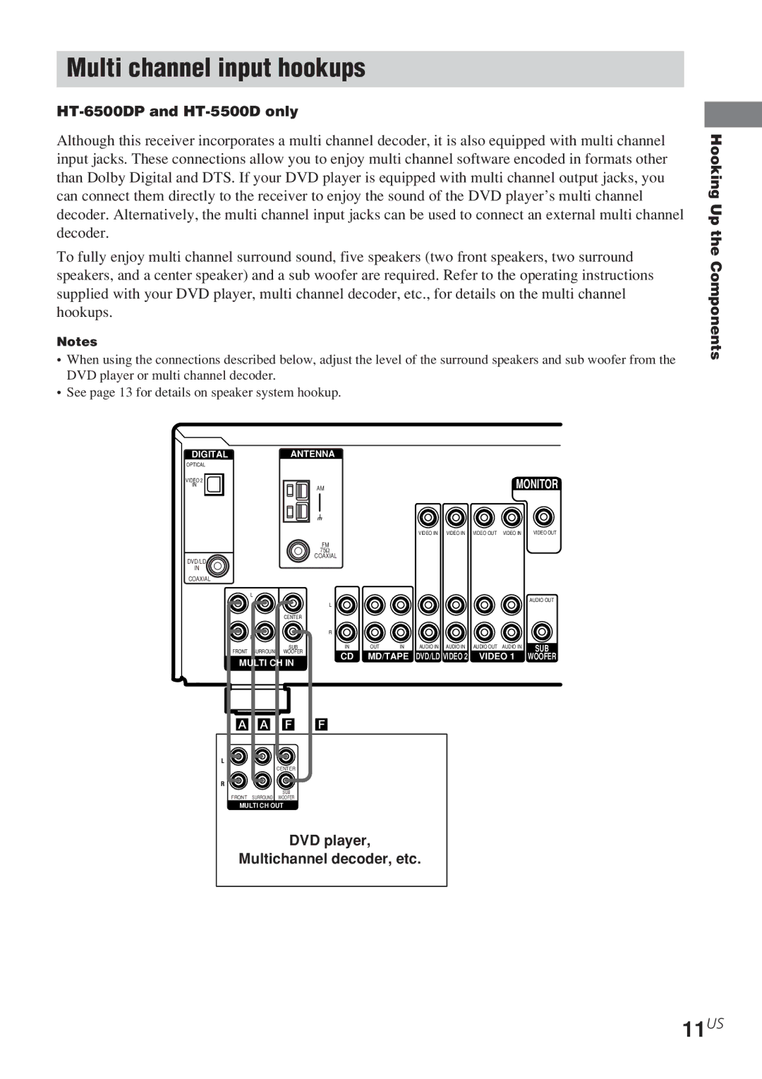 Sony HT-1700D operating instructions Multi channel input hookups, 11US, HT-6500DP and HT-5500D only 