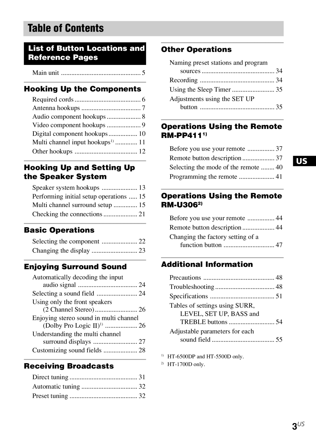 Sony HT-6500DP, HT-5500D, HT-1700D operating instructions Table of Contents 