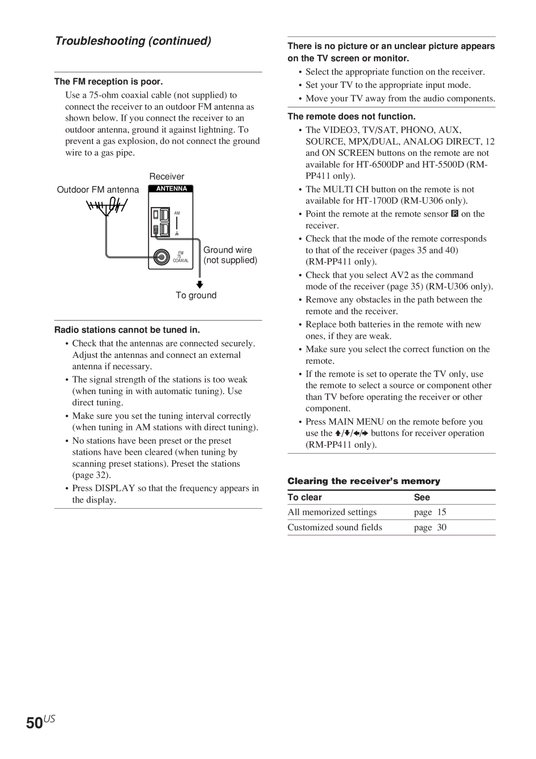 Sony HT-1700D, HT-6500DP, HT-5500D operating instructions 50US, Troubleshooting 