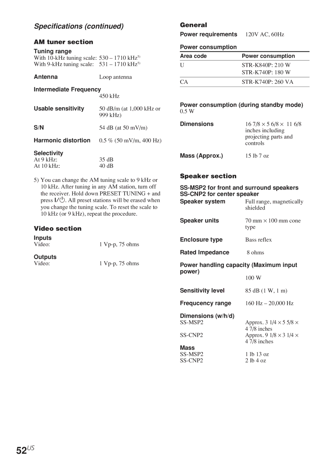 Sony HT-5500D, HT-6500DP, HT-1700D operating instructions 52US, Specifications 