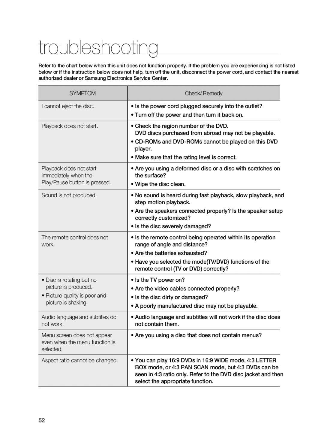 Sony HT-X810 user manual Troubleshooting 