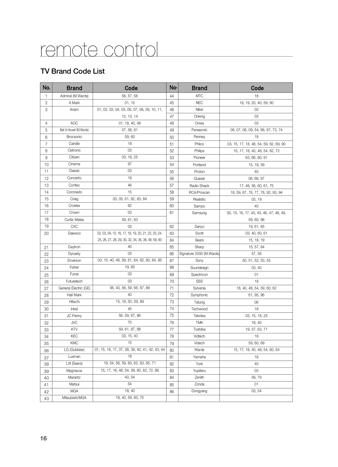 Sony HT-X810 user manual TV Brand Code List, remote control 