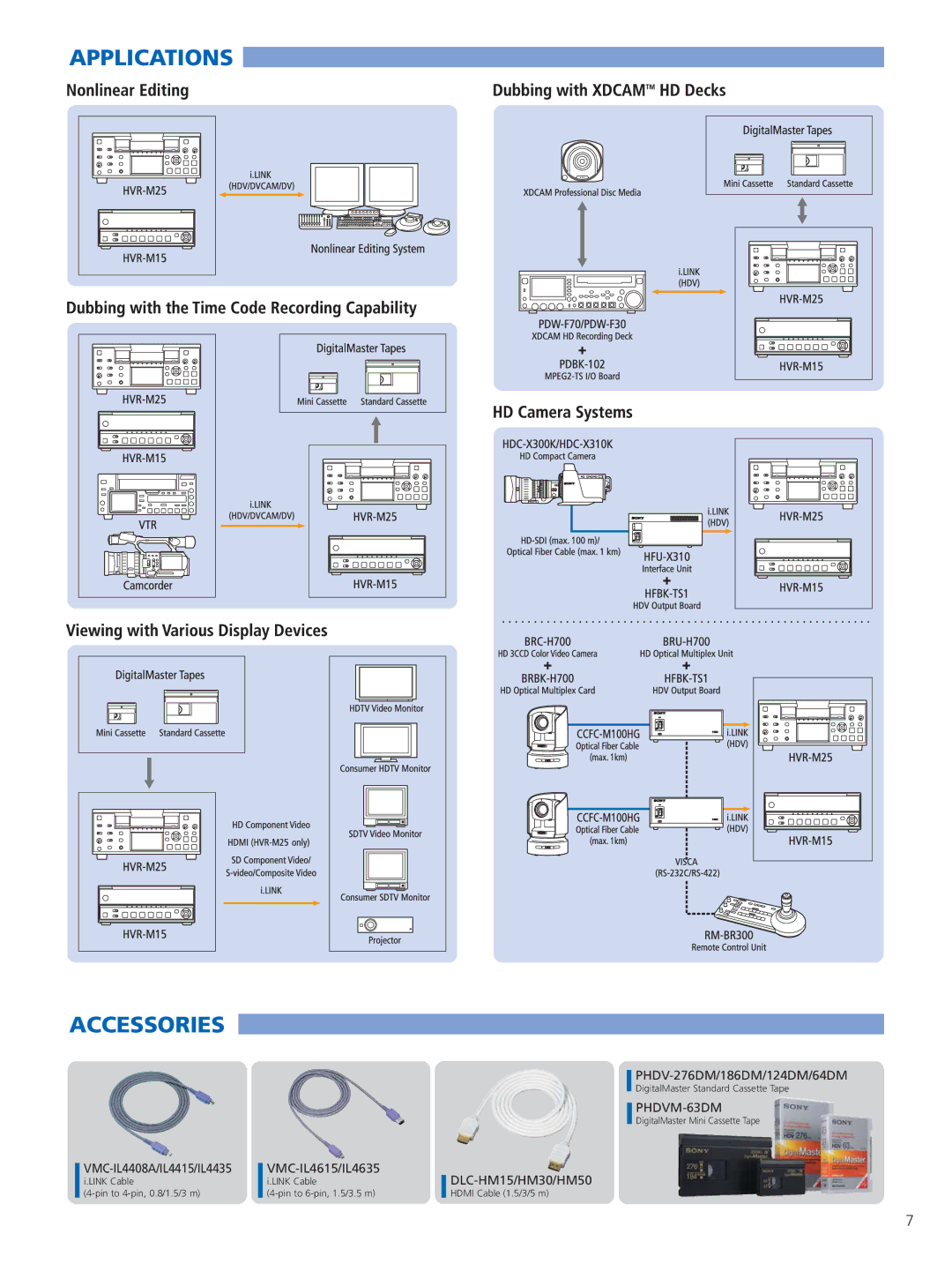 Sony HVR-M25N/M25P, HVR-M15N/M15P manual Applications Accessories, PHDVM-63DM 