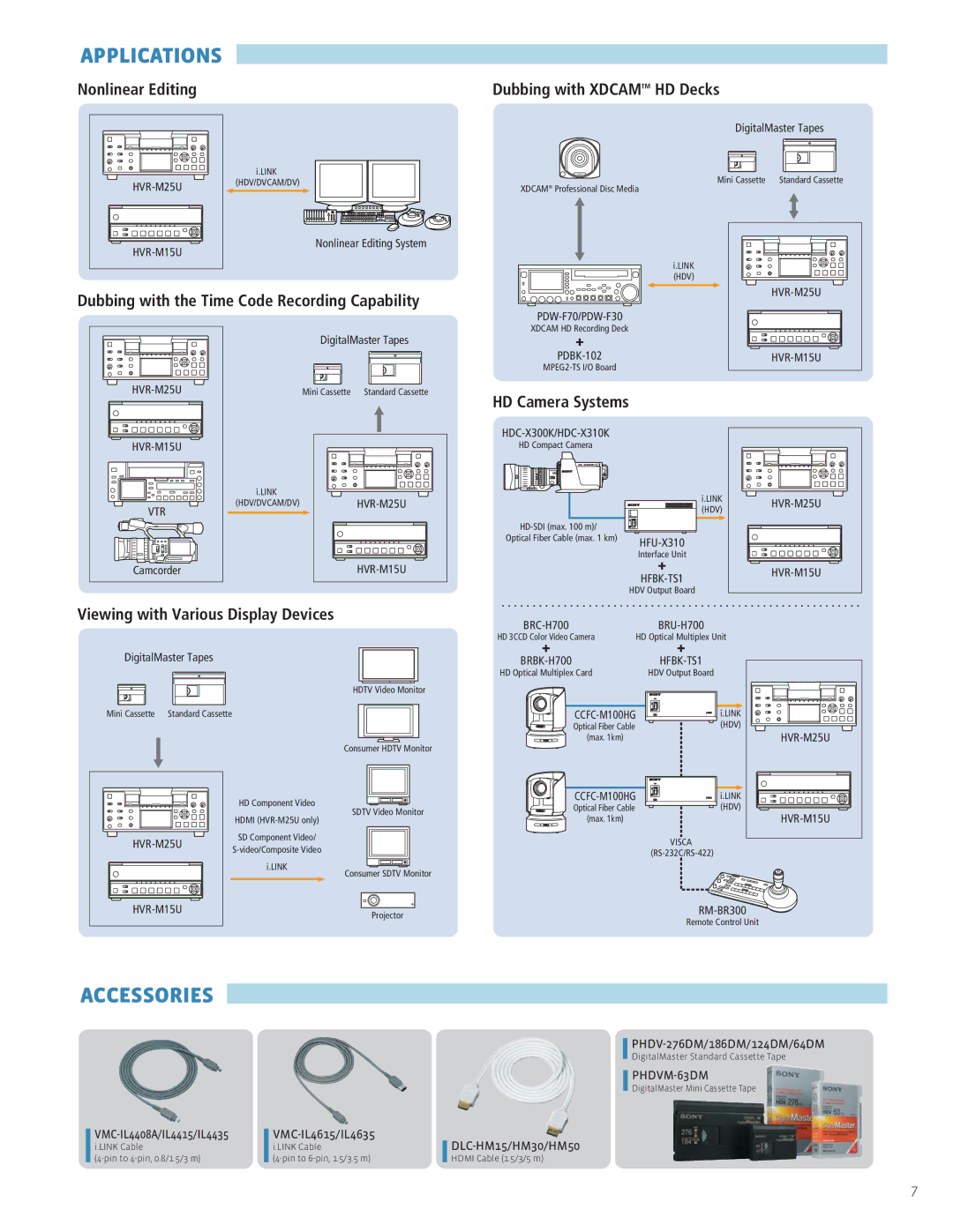 Sony HVR-M25U manual Accessories, HDC-X300K/HDC-X310K 