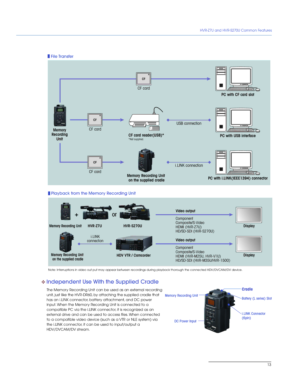 Sony HVR-S270U, HVR-M35U, HVR-Z7U manual Memory Recording Unit DC Power Input, Battery L series Slot 