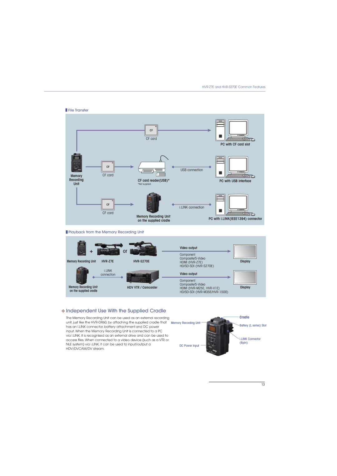 Sony HVR-S270E, HVR-Z7E, HVR-M35E manual Memory Recording Unit DC Power Input, Battery L series Slot 