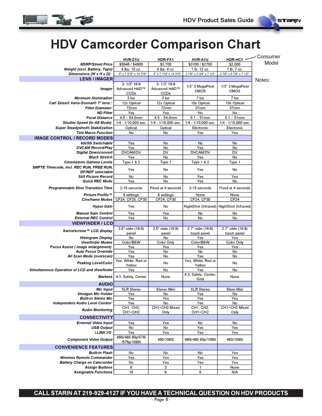 Sony HVRM10U manual HDV Camcorder Comparison Chart, Model 