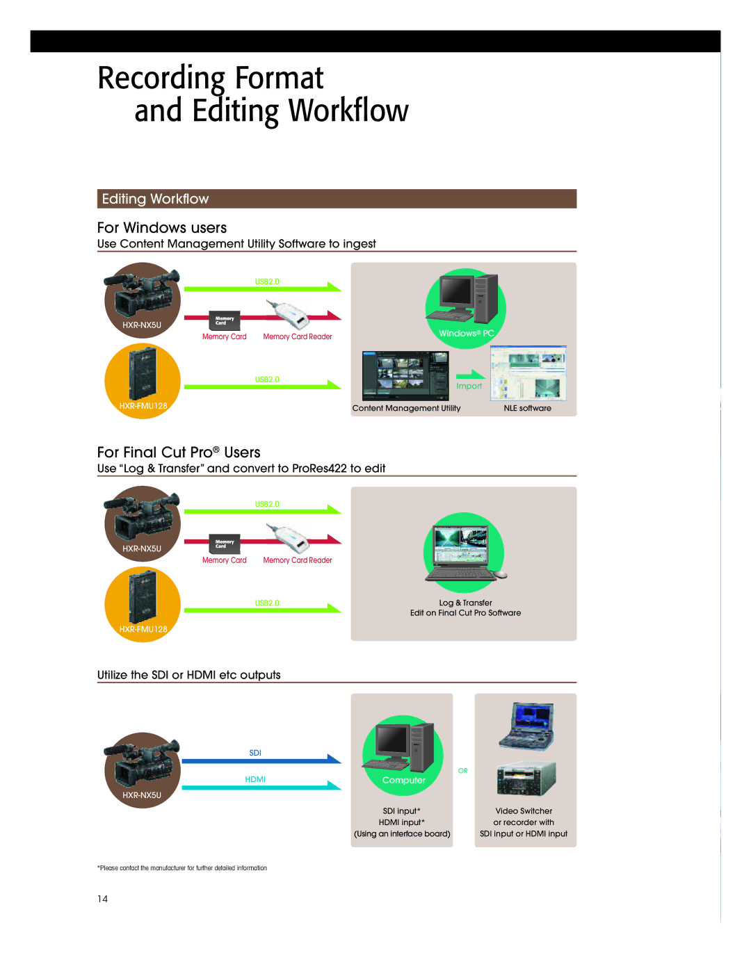 Sony HXR-NX5U manual Use Content Management Utility Software to ingest, Use Log & Transfer and convert to ProRes422 to edit 