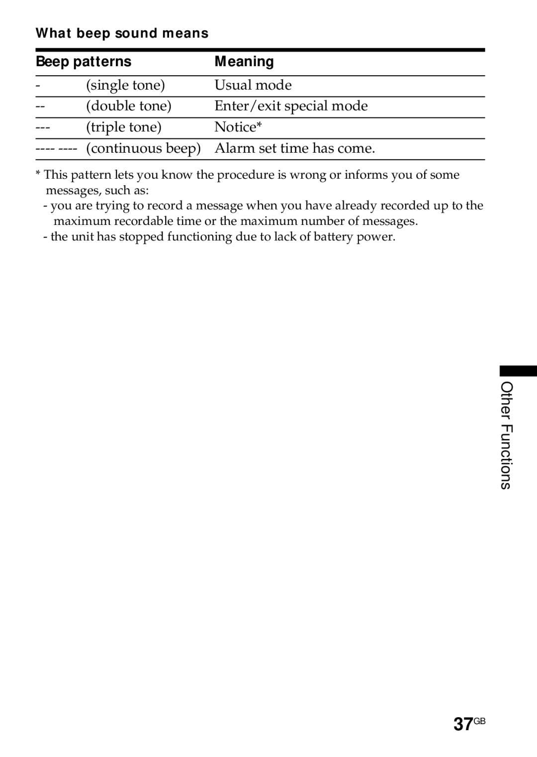 Sony ICD-R100PC operating instructions 37GB, Beep patterns Meaning 