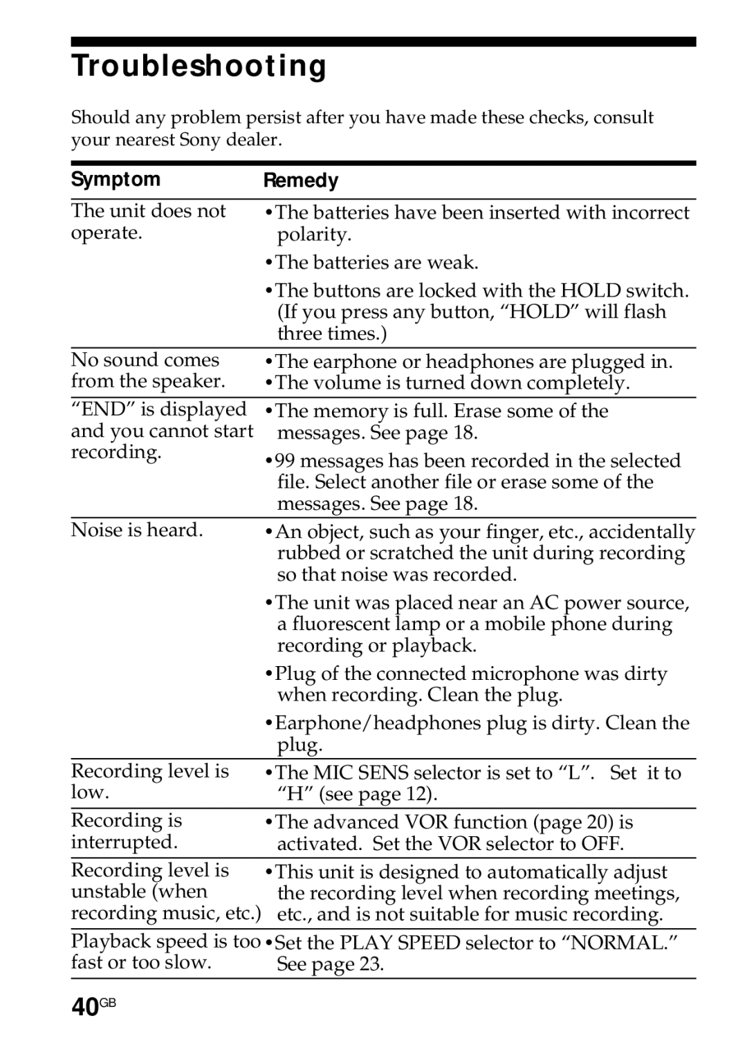 Sony ICD-R100PC operating instructions Troubleshooting, 40GB, Symptom Remedy 