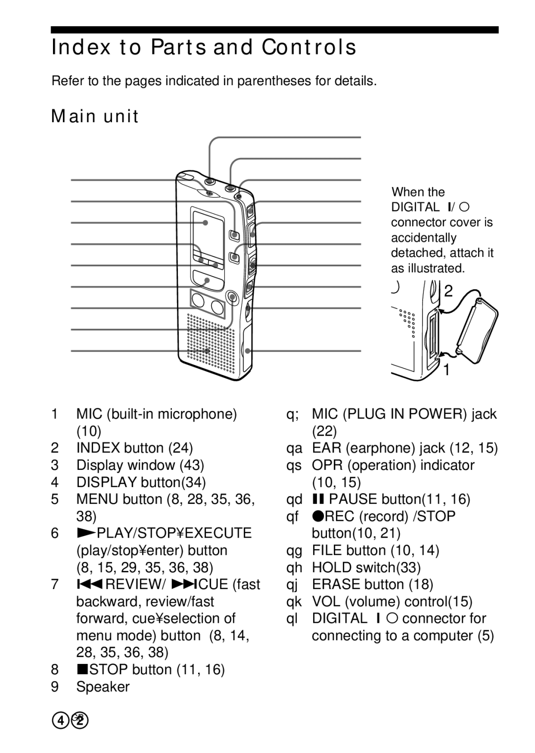 Sony ICD-R100PC operating instructions Index to Parts and Controls, Main unit, 42GB 