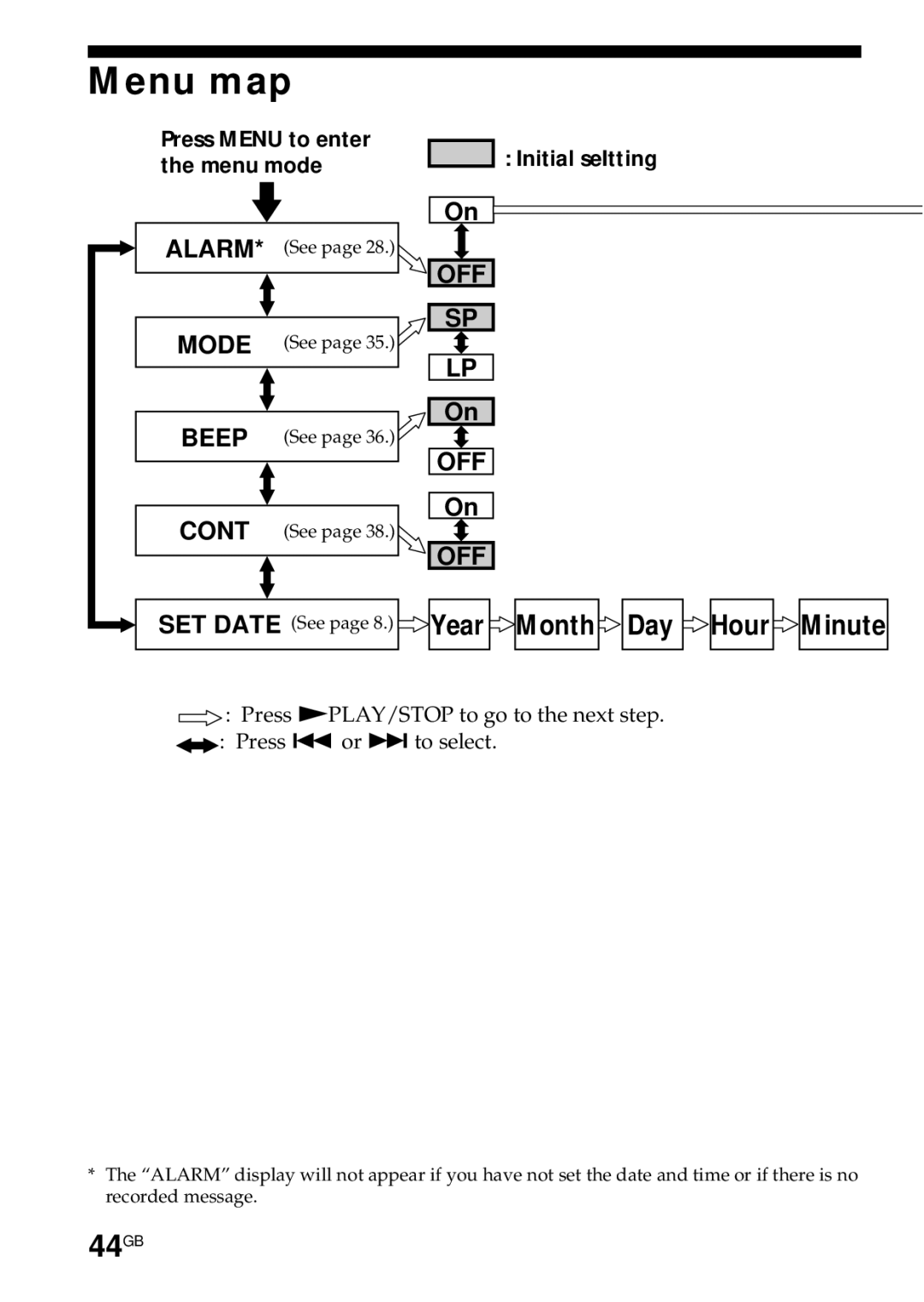 Sony ICD-R100PC operating instructions Menu map, 44GB 