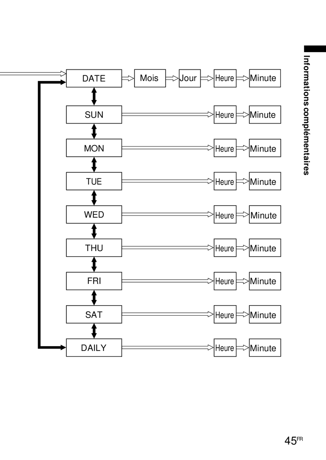 Sony ICD-R100PC operating instructions 45FR 