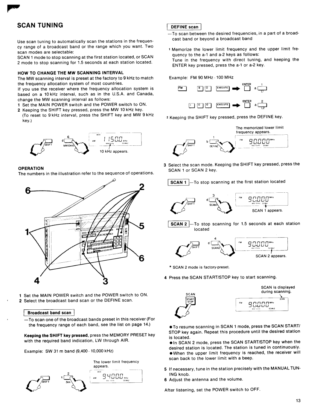 Sony ICF-2010 manual 