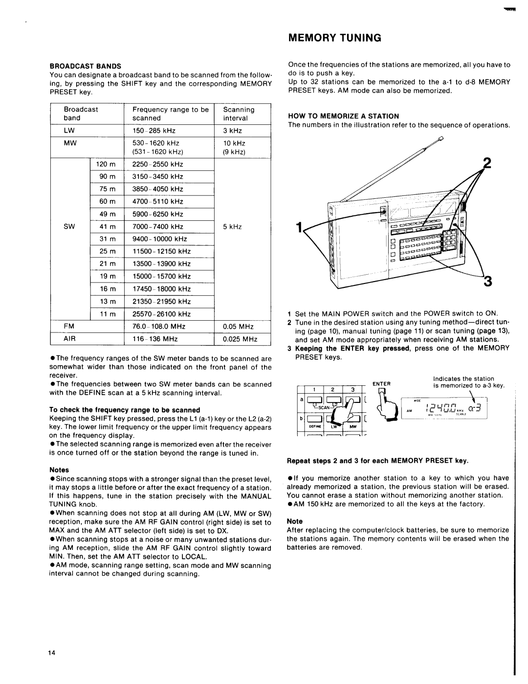 Sony ICF-2010 manual 