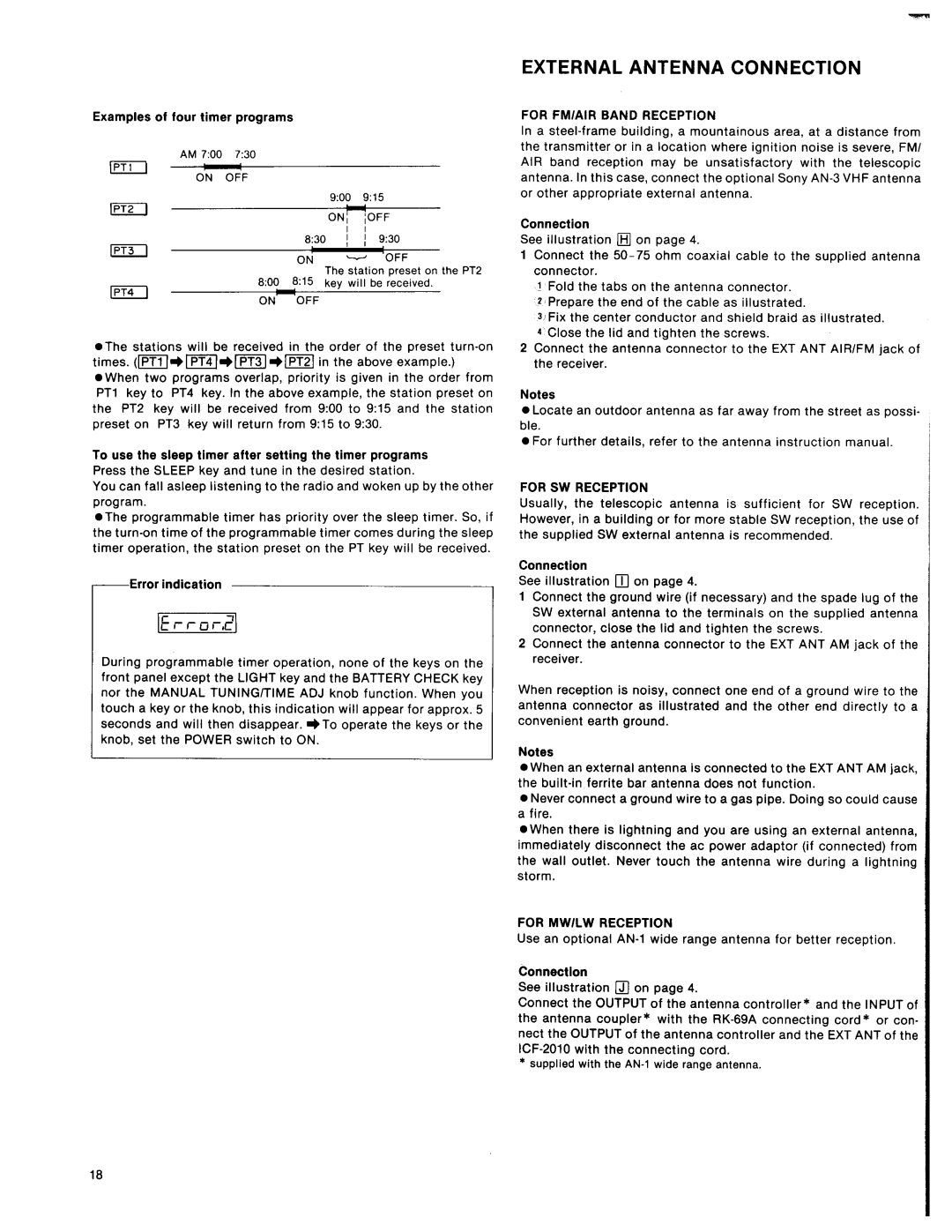 Sony ICF-2010 manual 