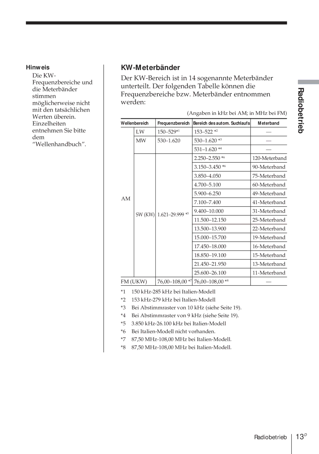 Sony ICF-SW1000TS operating instructions KW-Meterbänder, 13D 