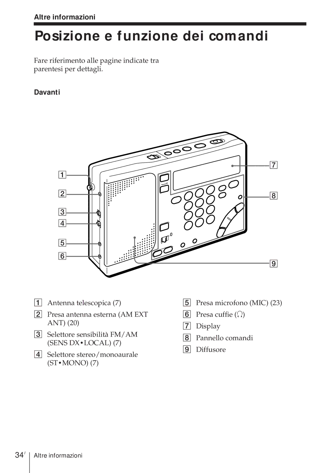 Sony ICF-SW1000TS operating instructions Posizione e funzione dei comandi, 34I, Altre informazioni, Davanti 